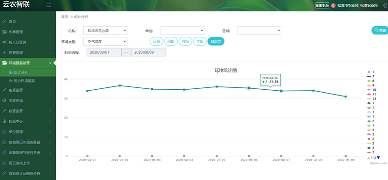 高標準農(nóng)田觀測場建設(shè)方案